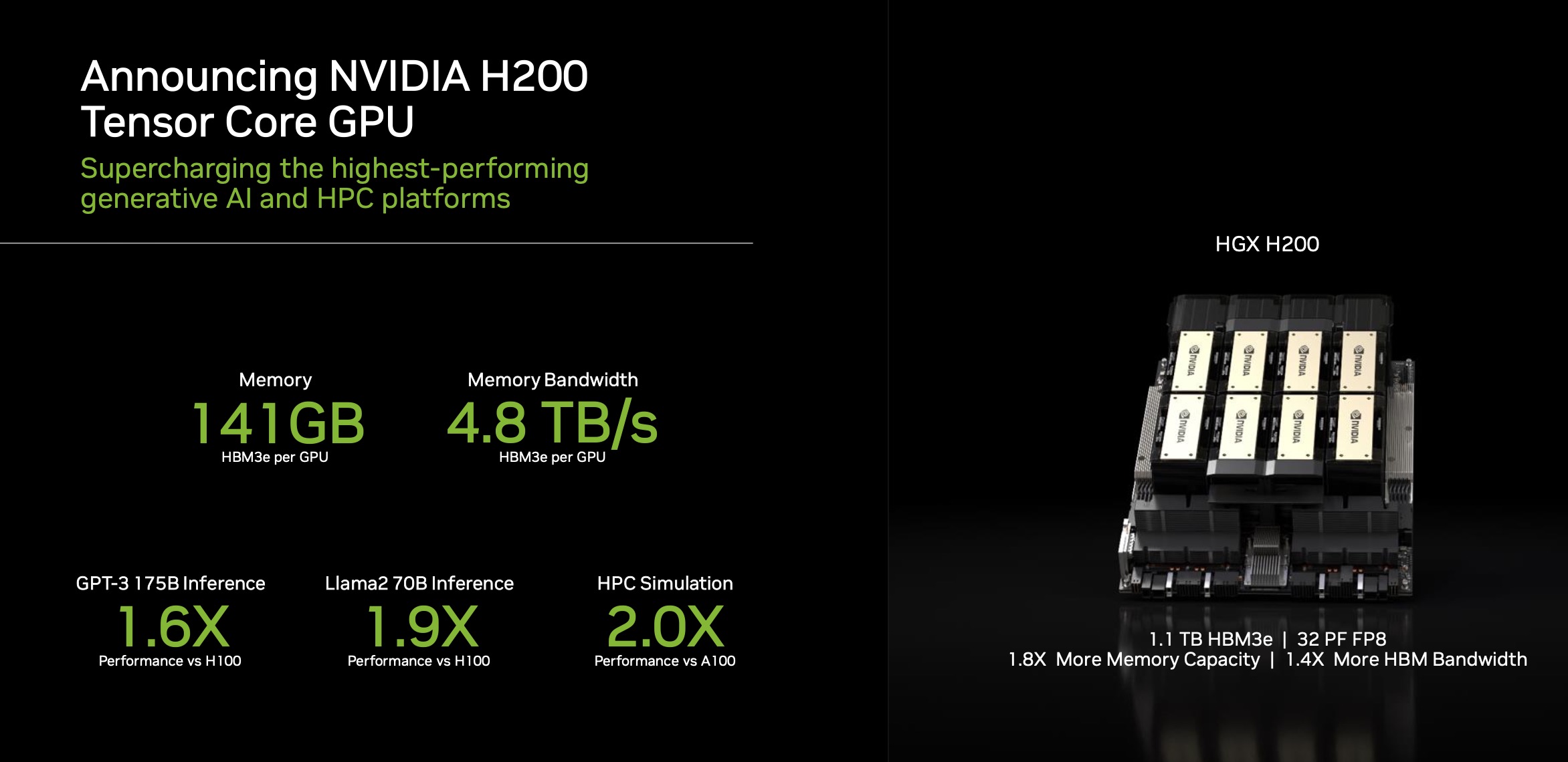 NVIDIA на SC-23 анонсировала графический ускоритель H200 со 141 ГБ памяти  HBM3e