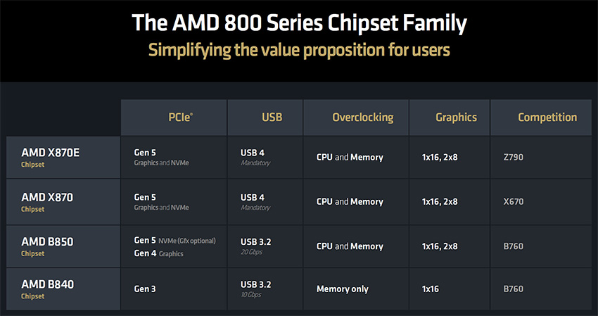 AMD 800