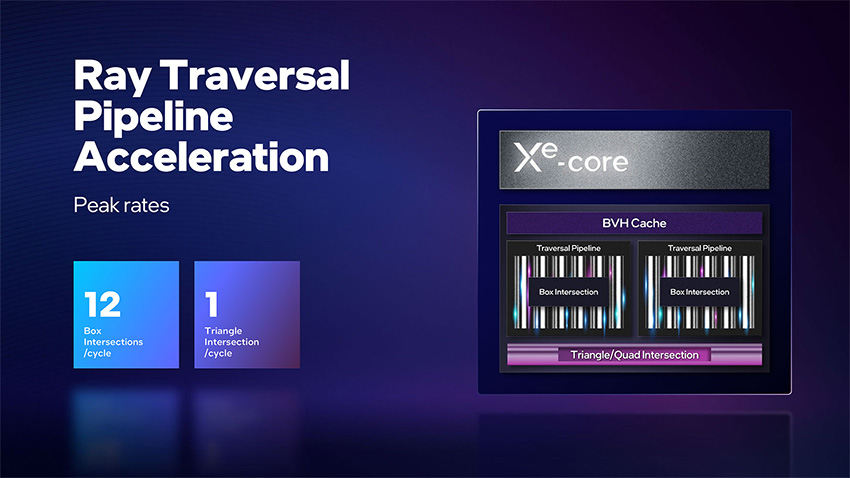 Ray Traversal Pipeline Asseleration