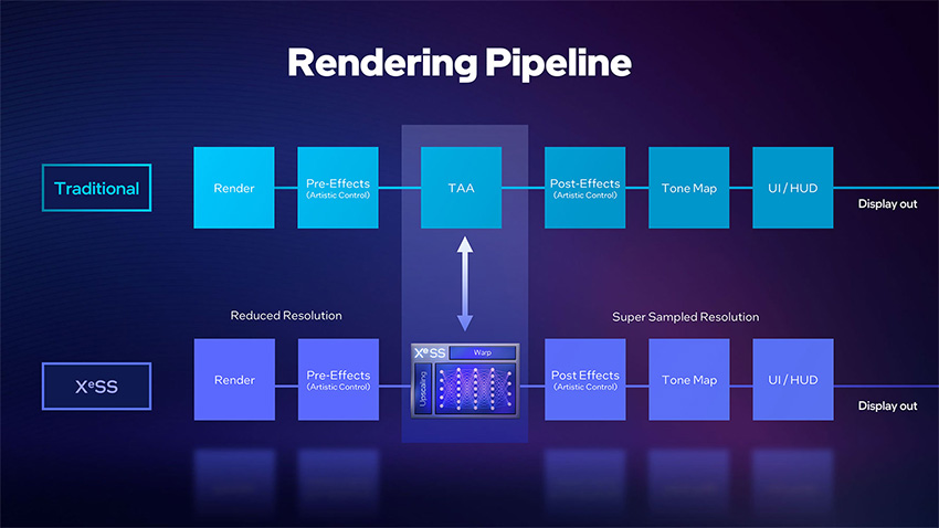 Rendering Pipeline