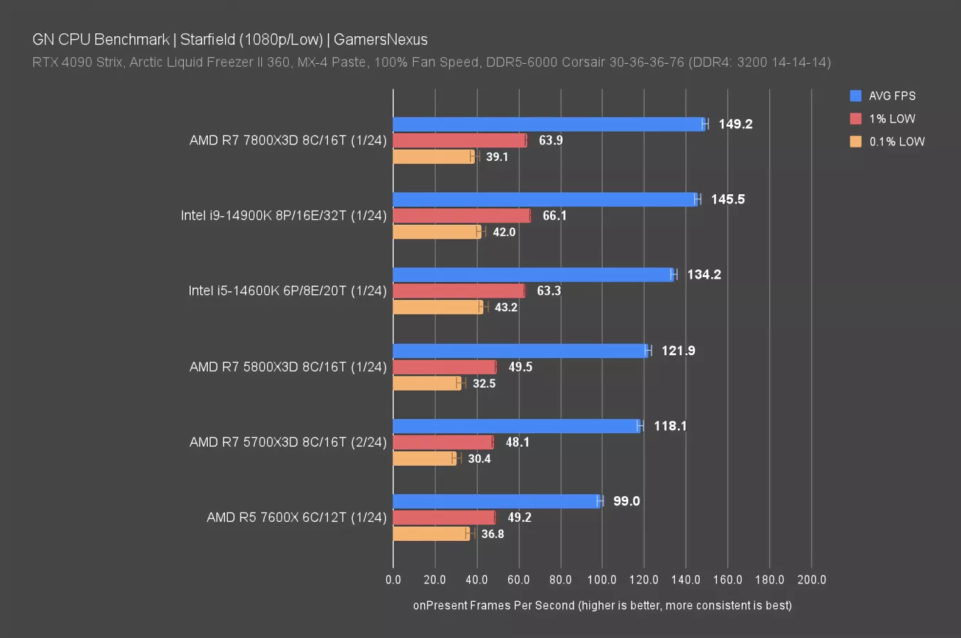 Процессор AMD Ryzen 7 5700X3D против 5800X3D: игровые и другие бенчмарки