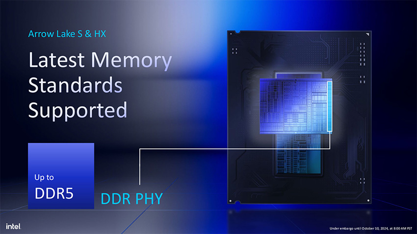 Latest Memory Standards Supported