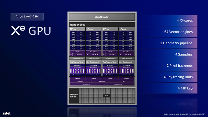 Xe GPU