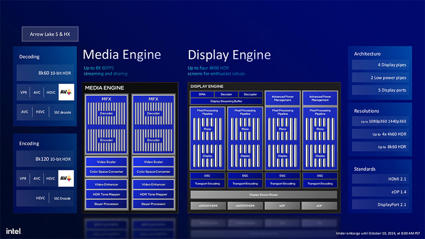 Media Endine