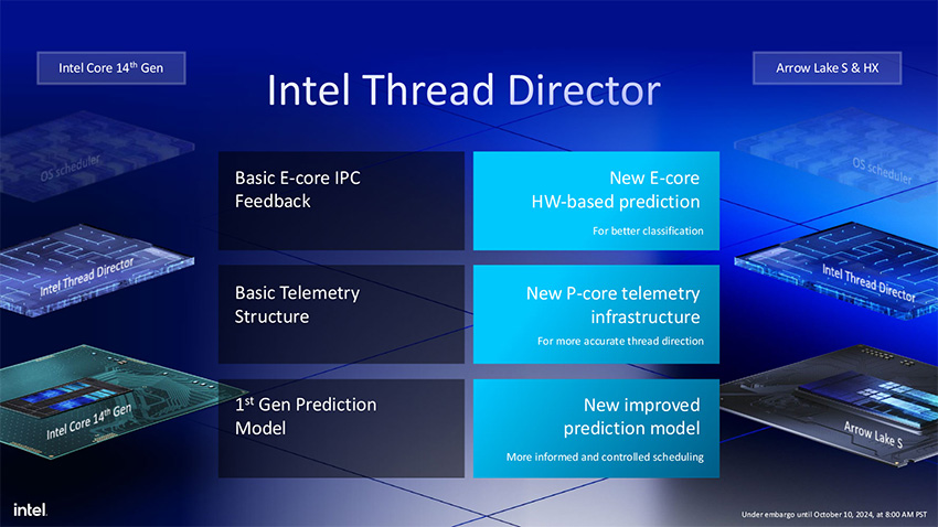 Intel Thread Director