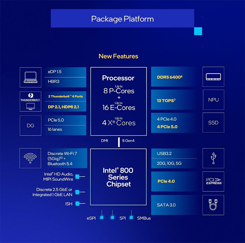 Package Platform