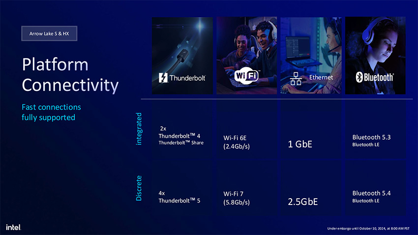 Platform Connectivity