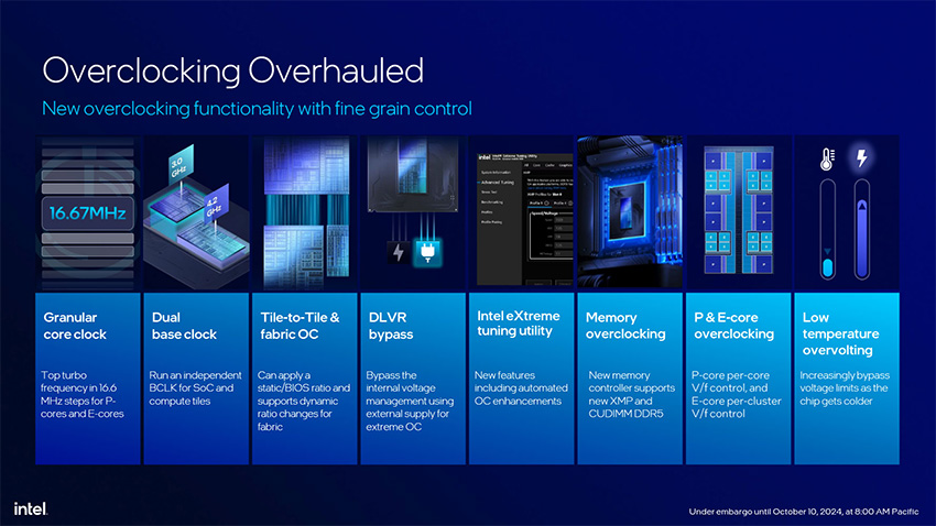 Overclocking Overhauled