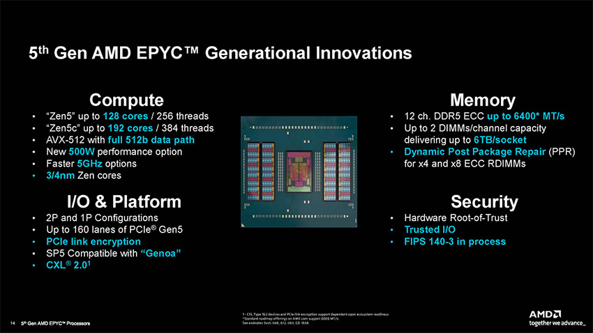 5th Gen AMD EPYC Generational Innovations