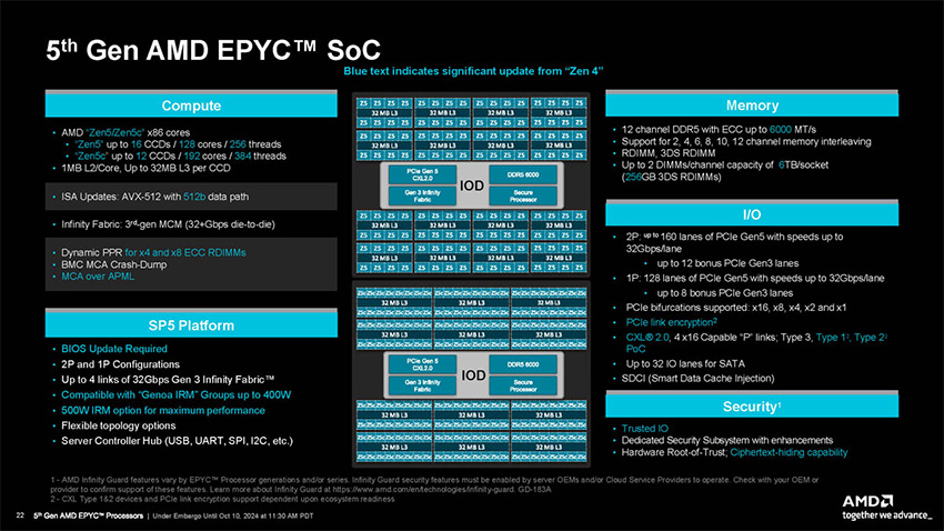 5th Gen AMD EPYC SoC