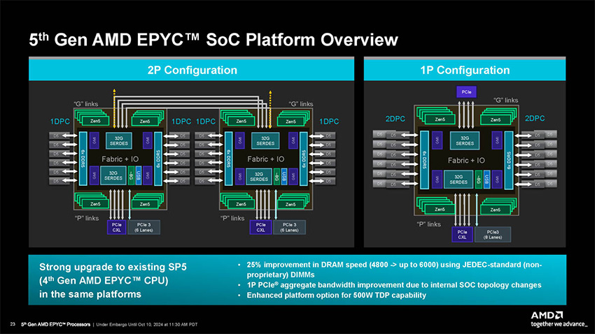 5th Gen AMD EPYC SoC Platform Overview