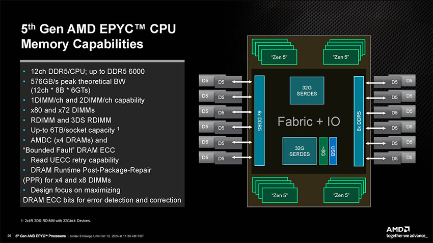 5th Gen AMD EPYC CPU Memory Capabilities 