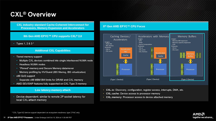 CXL Overview