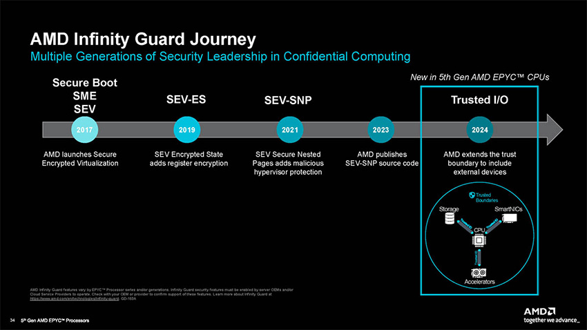 AMD Infinity Guard Journey