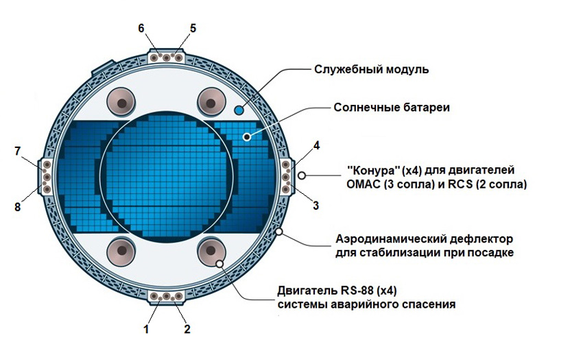 Схема двигателей OMAC и RCS