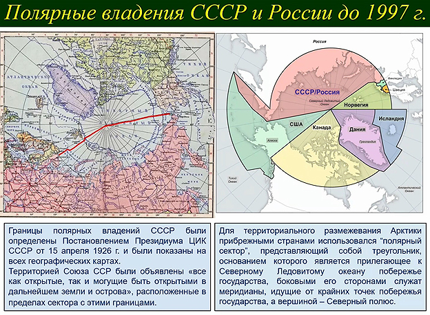 Полярные владения СССР и России до 1997г.