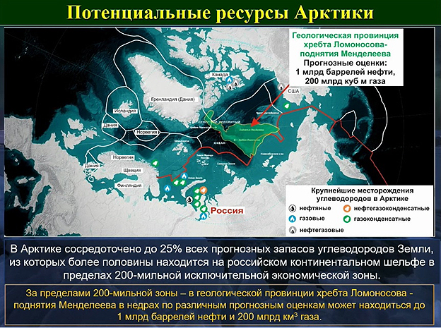 Потенциальные ресурсы Артики