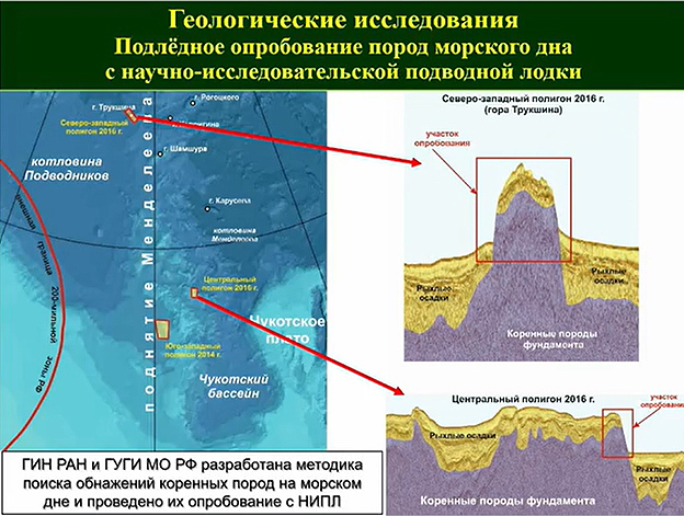 геологические исследования