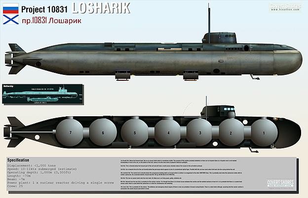 Лошарик