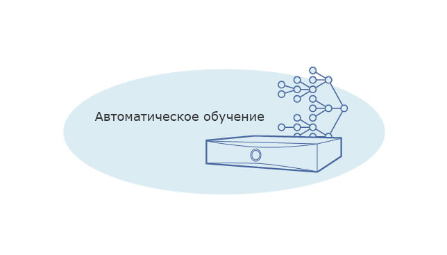 Автоматическое обучение