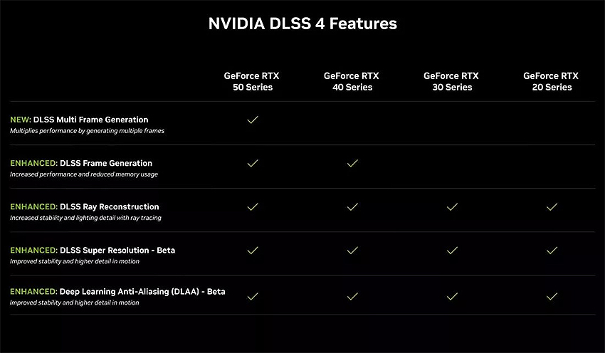 Nvidia DLSS 4 Features