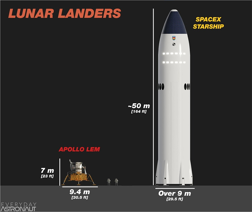 Starship HLS (Human Landing System)