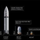 ��������� ������ ����������� ���������� � NASA