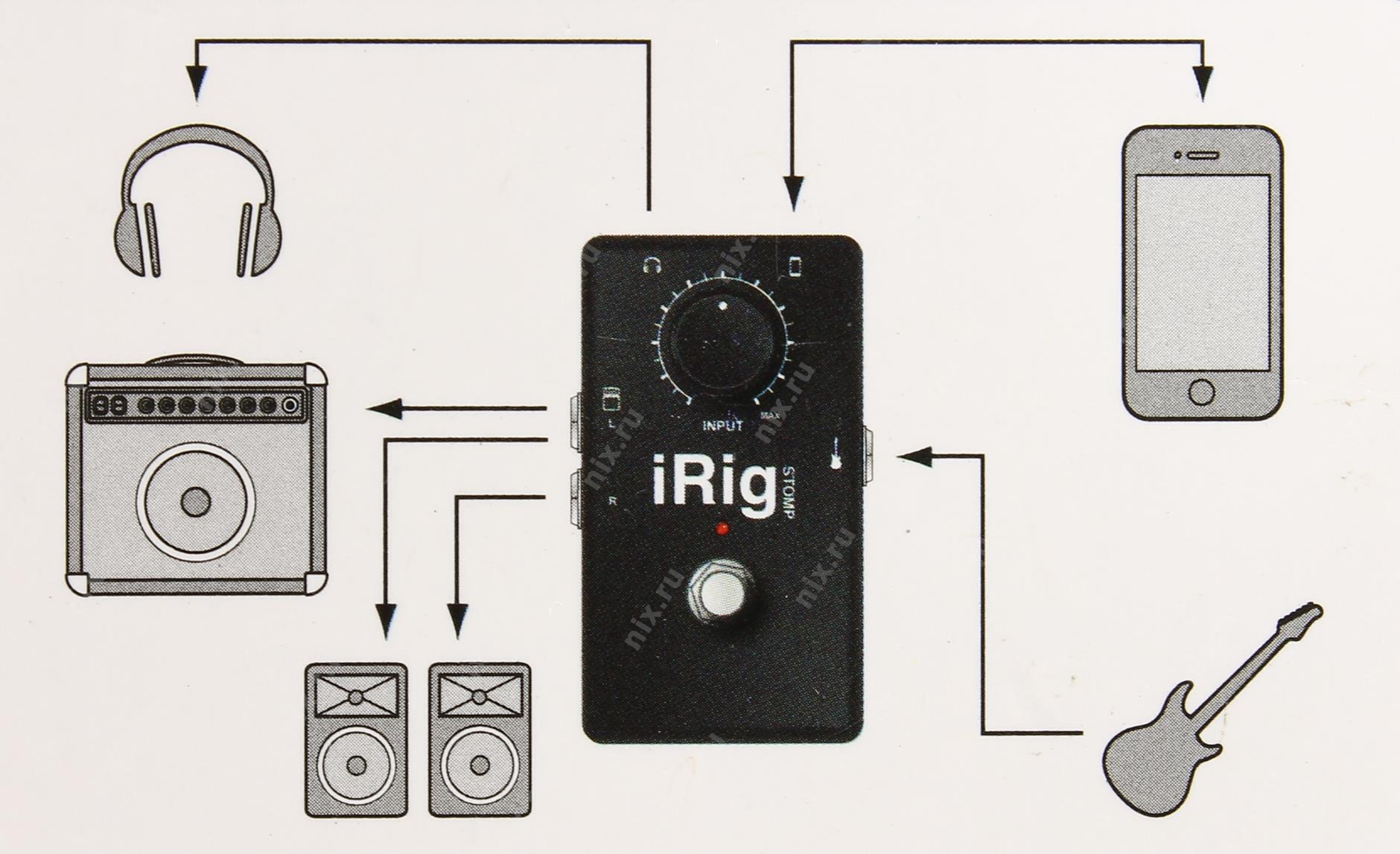 Схема irig 2