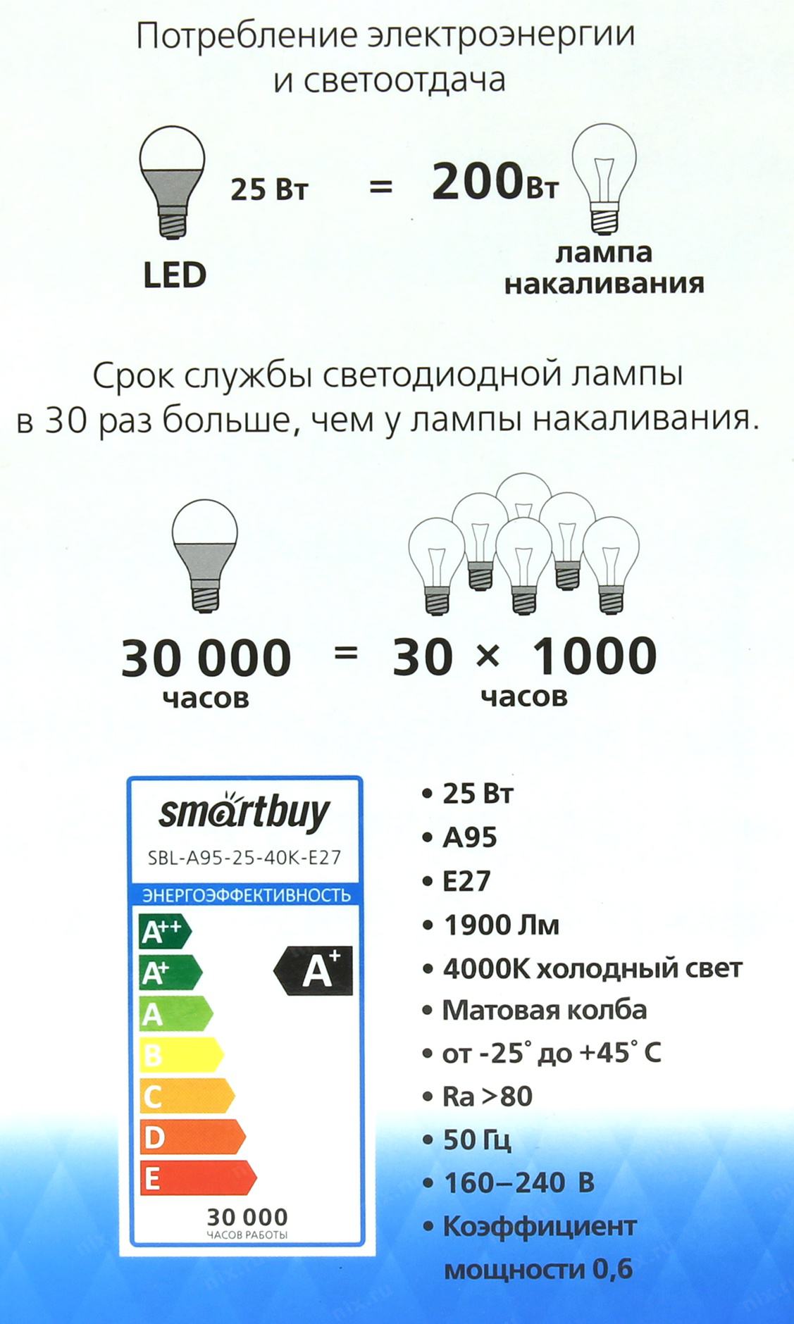 Расход лампочки в час. Светодиодные лампы на 100 Вт е27 таблица. Светодиодная лампа эквивалент 100 Вт. Лампа 60 ватт потребление электроэнергии. 60 Ватт светодиодный светильник Потребляемая мощность.