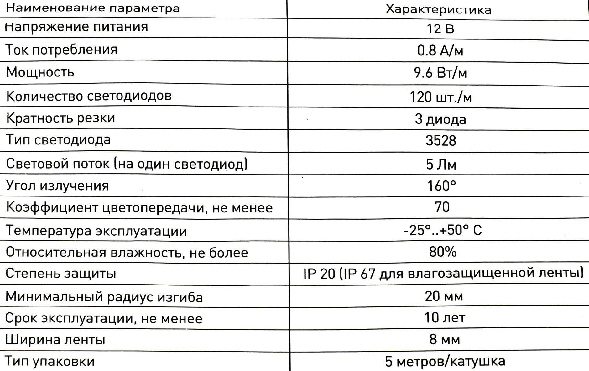 Таблица потребления светодиодной ленты