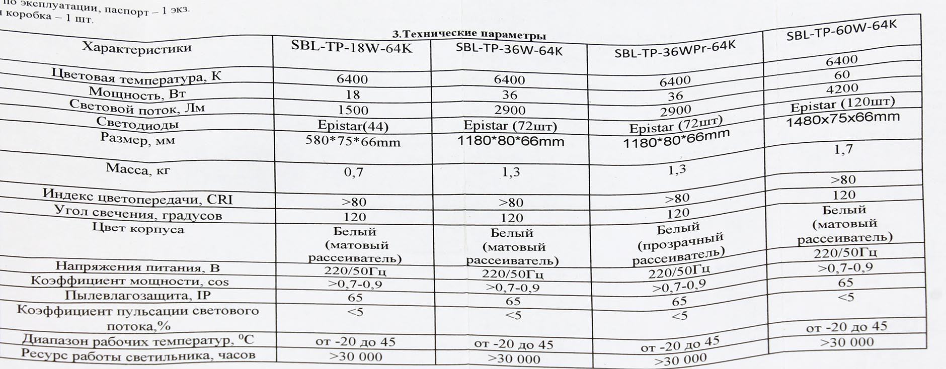 Характеристика k. Sbl1645 технические характеристики.