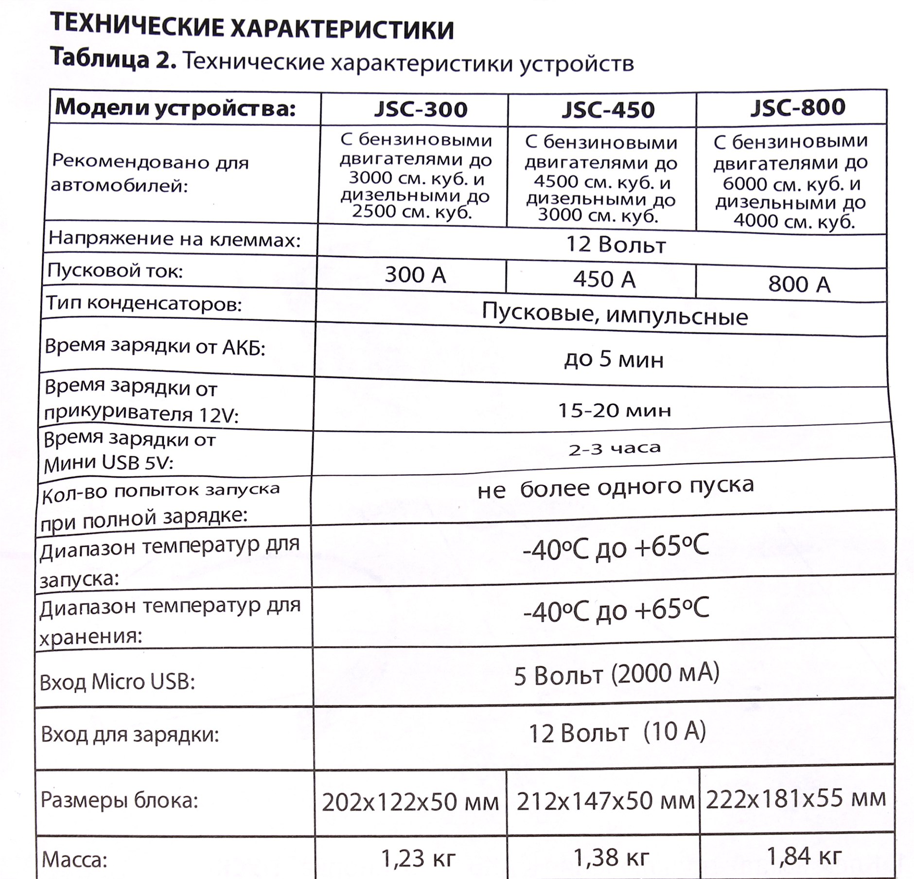 Какие существуют типы зарядных устройств выделите особенности