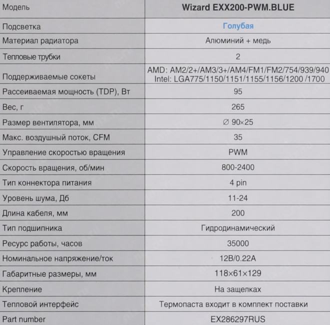 Nix By Exegate Ex286297rus Exx200 Pwm Blue 4pin 775 1155 1200 Am4 Fm2 11 24db 800 2400ob Min Cu Al