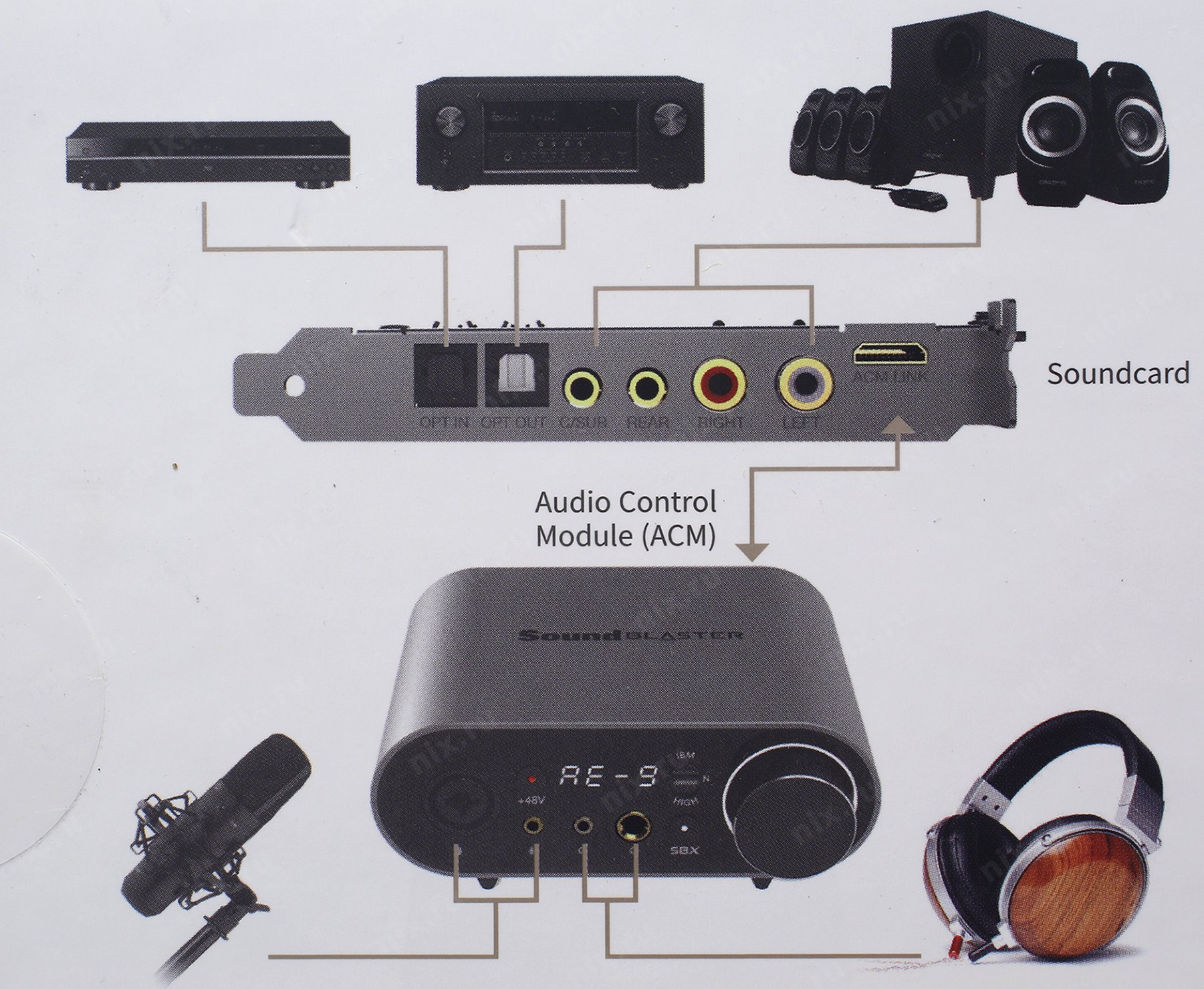 Sound Blaster Ae 9 Купить