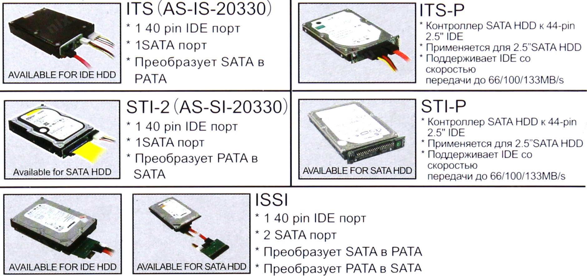 Какие характеристики относятся к жесткому диску. AGESTAR ISSI ide SATA Converter. Скорость ide жесткого диска. SATA 2 скорость передачи данных. Скорость передачи ide и SATA.