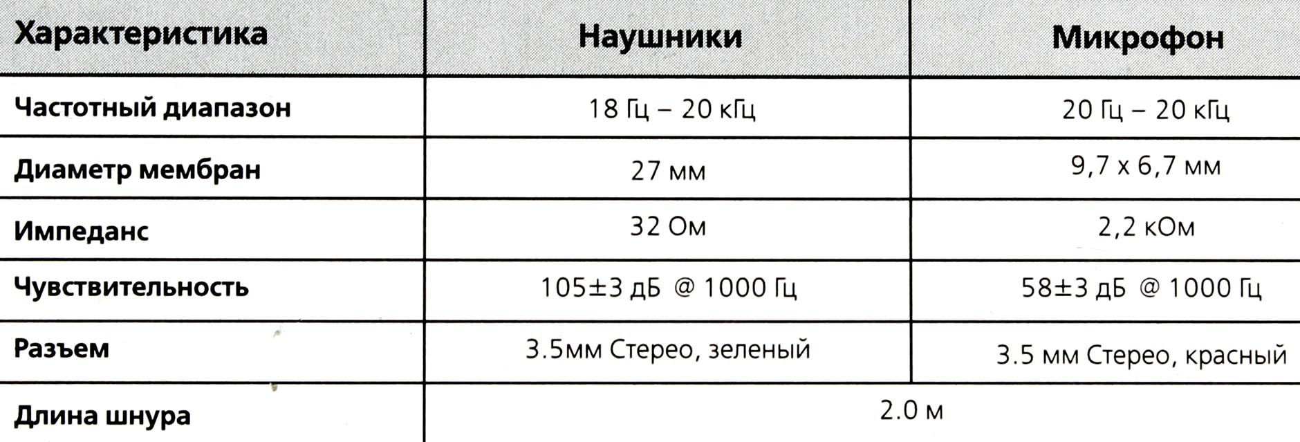 Чем выше чувствительность наушников тем. Технические характеристики наушников. Основные технические характеристике наушников. Диапазон воспроизводимых частот наушников. ТТХ наушников.