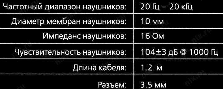 Наушники частотные диапазоны. Диаметр мембраны наушников что это. Что такое диаметр мембраны в наушниках. Разница в сопротивлении наушников