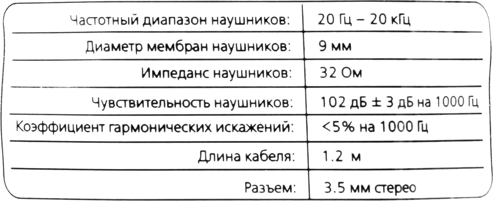 Частота наушников. Какая нормальная частота диапазон наушников. Какую частоту наушников выбирать Windows. Что такое килогерц в наушниках.