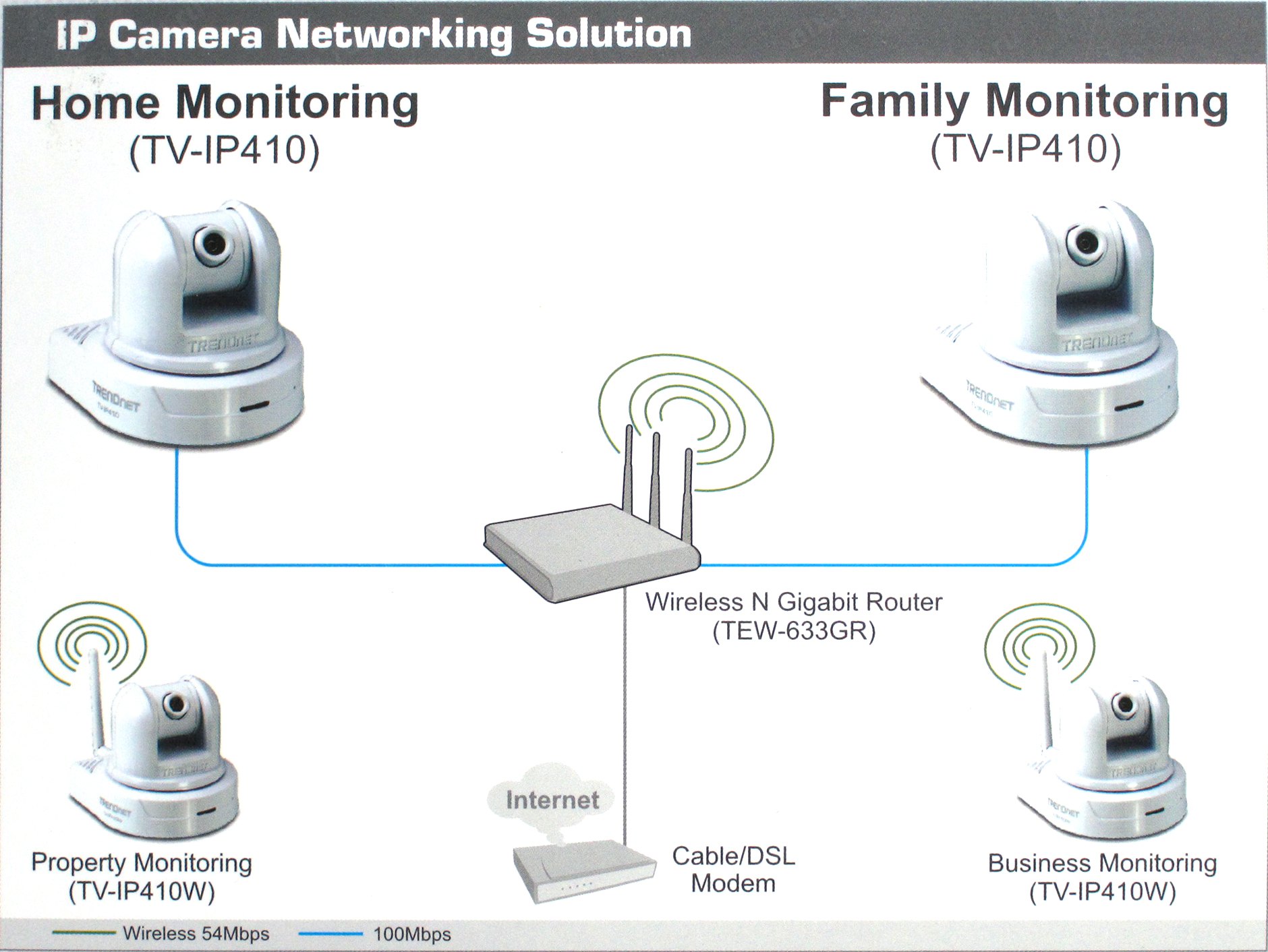 Ips monitoring. IP камера и DSL. Камера TV-ip410w имя и пароль. Fabricator et 410 IP.