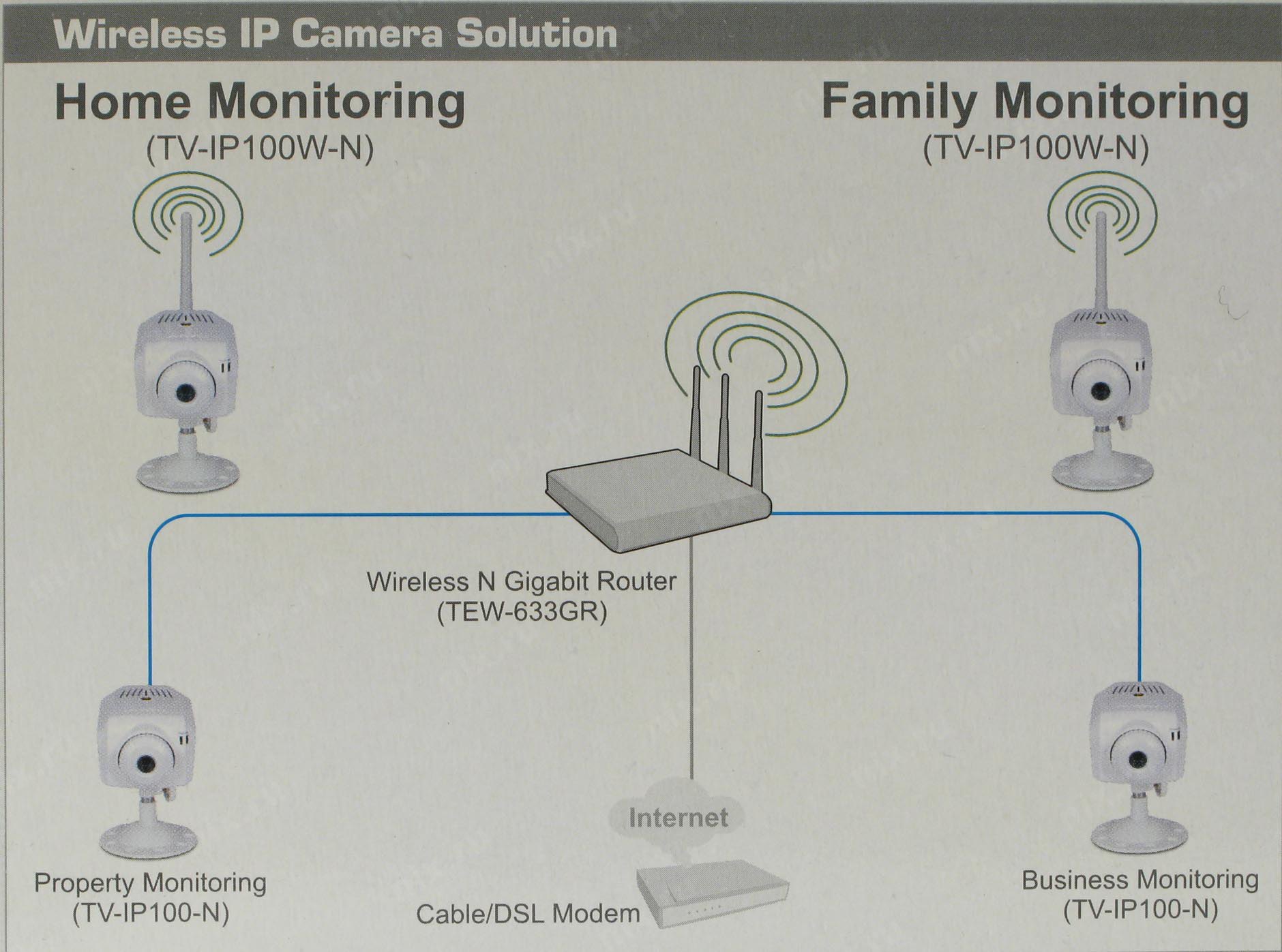 Интернет gr. IP-камера TRENDNET TV-ip100w-n. Ip100 Paradox инструкция.