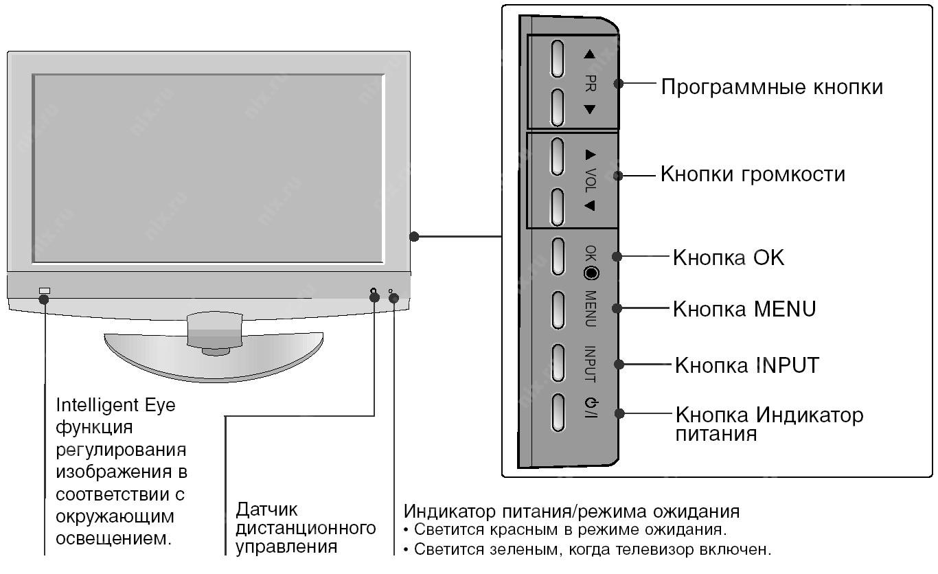 Части телевизора. LG 37lf75. Телевизор LG 37lf2510 характеристики. Телевизор LG 37lf65 37