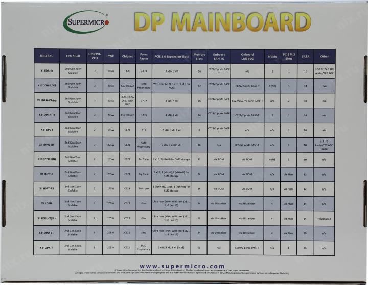 X11dpi nt. Supermicro x11dpi-NT. X11dph-i.