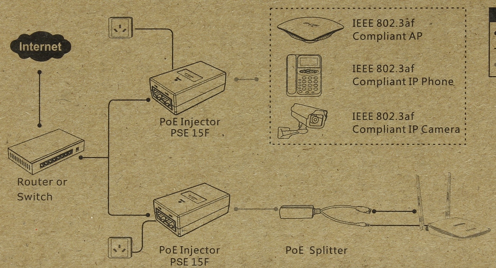 Poe injector схема