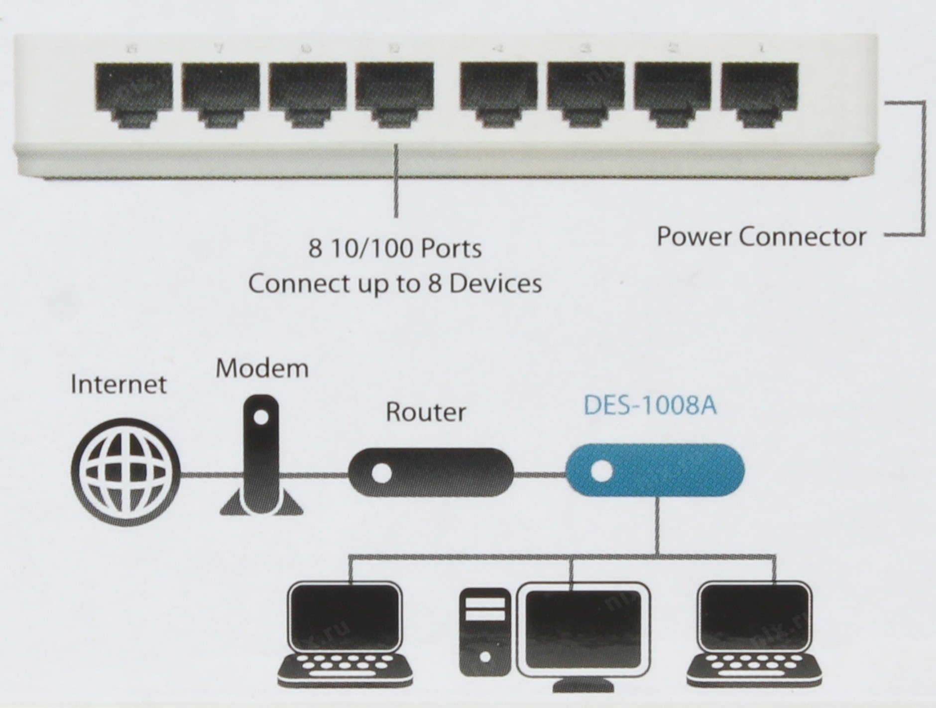 Подключение des. D-link des-1008a. D link des 100sc. D link 1008. Des-1008d схема.