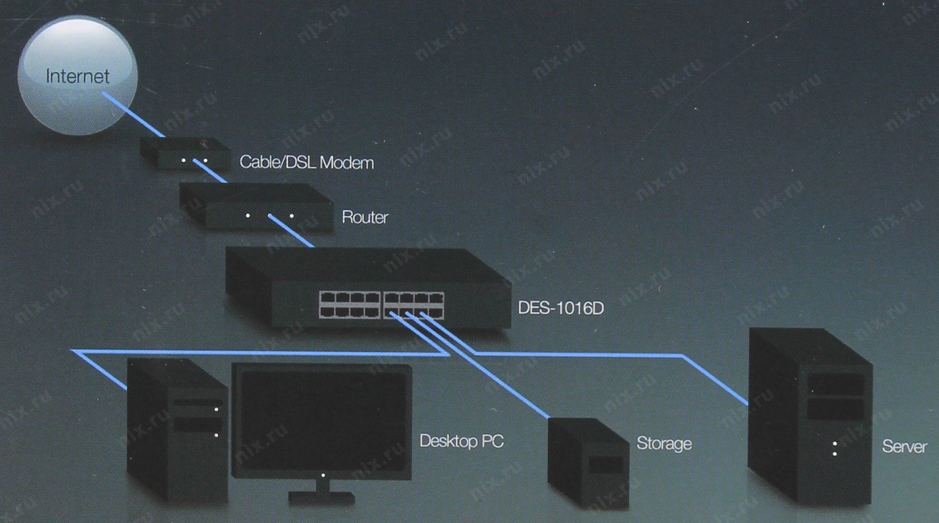 Сброс d link des. D-link des-1016d. Коммутатор d-link des-1016d подключить. Сброс коммутатора d-link des 1016d. D-link des-1016 схема.