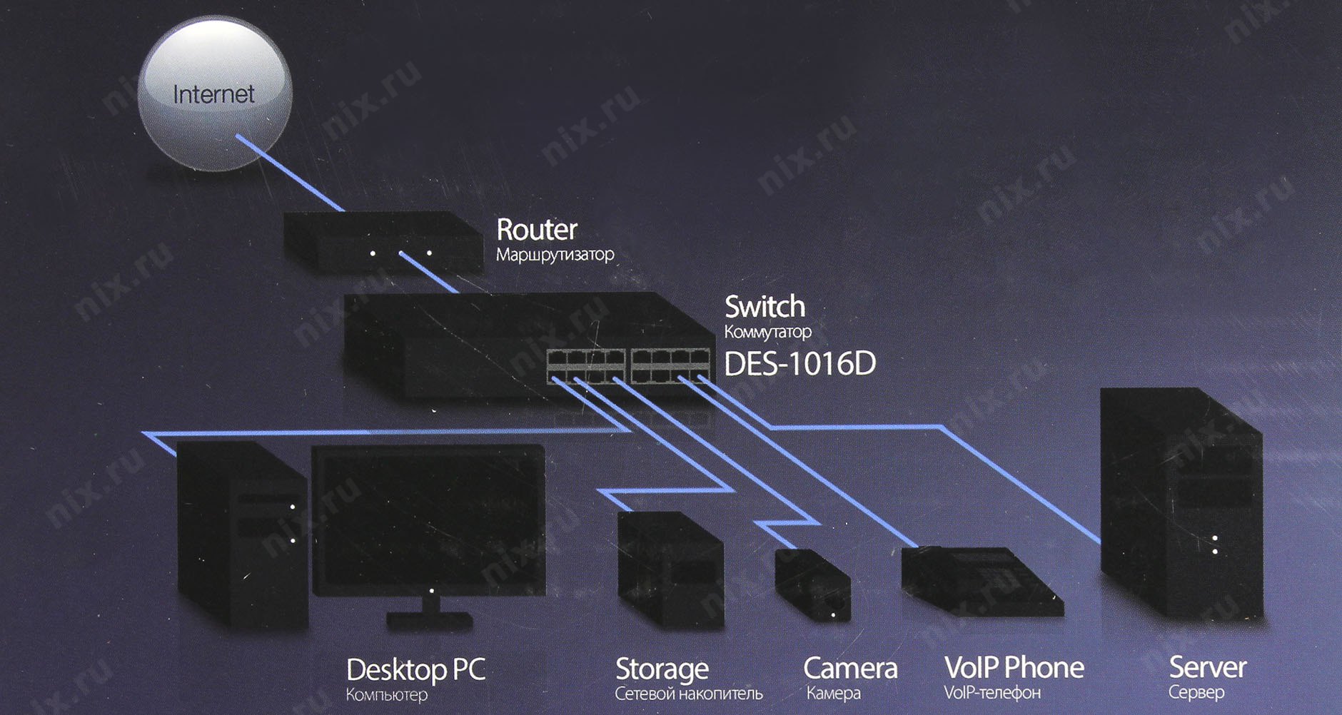 Des 1016d h1a. Коммутатор des-1016d. Коммутатор d-link des-1016d/h1a. Сетевое оборудование d-link (des-1016d). D-link des-1016d/h1a.