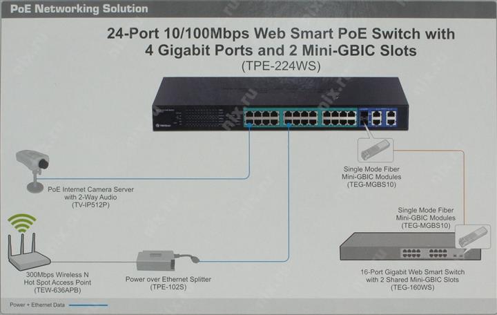 Web port. Коммутатор TRENDNET TEG-224ws. TPE-224ws. Коммутатор TRENDNET TPE-tg80f. Коммутатор TRENDNET TPE-3026l.