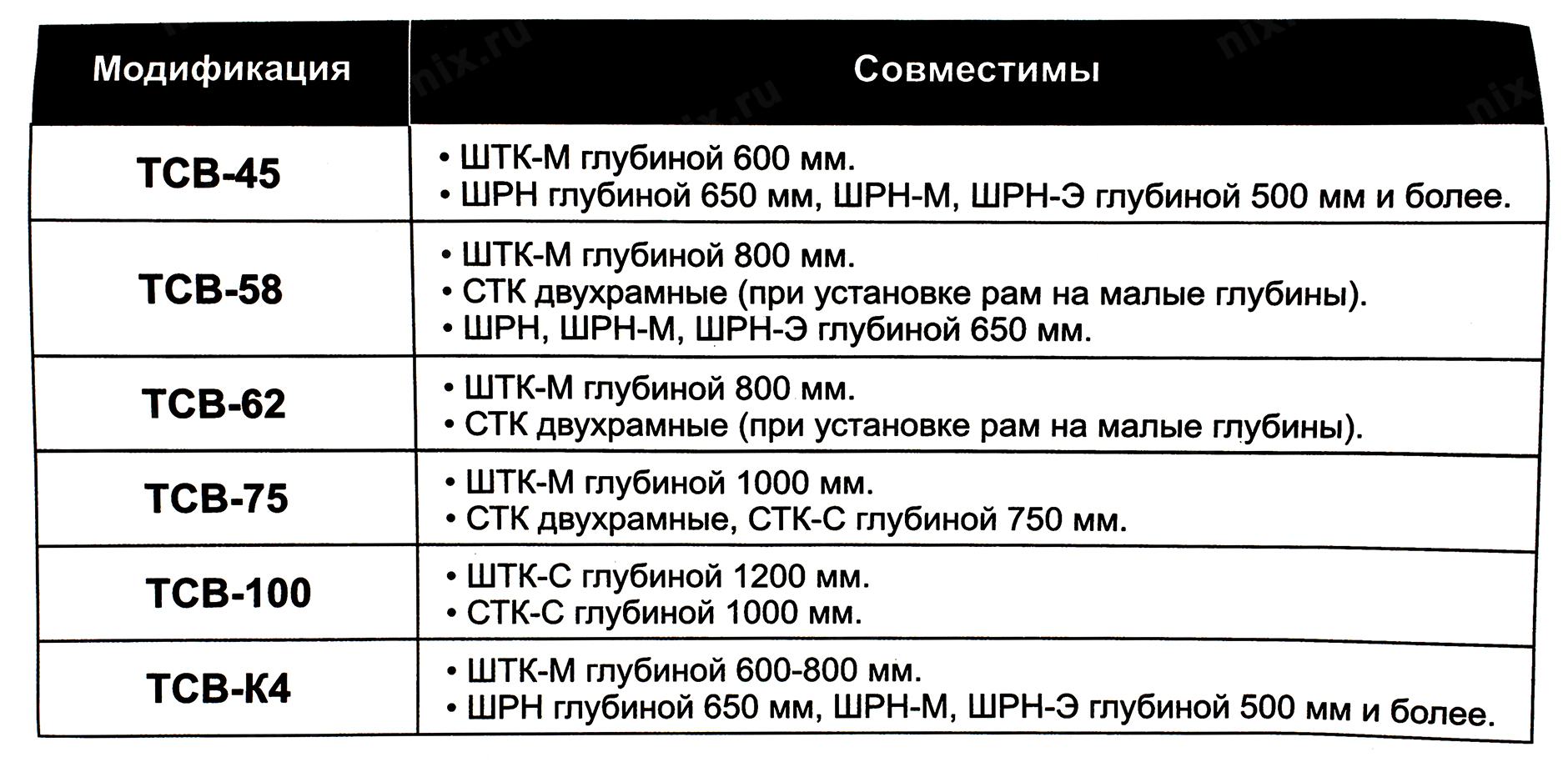 Полка выдвижная ЦМО (ТСВ-58)