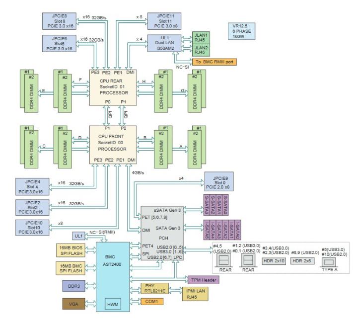 Серверная материнская плата 2х Socket LGA2011 Supermicro X9DRL-3F 8Registered DD