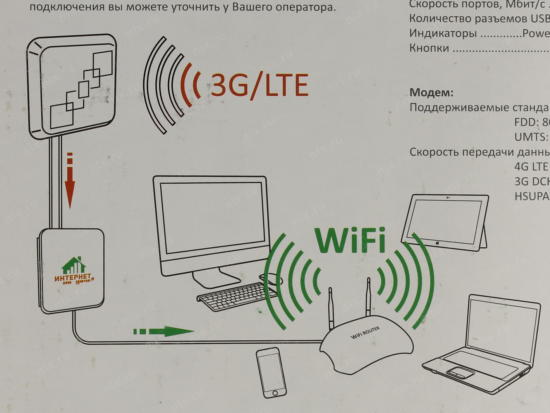 Комплект WIFI оборудования РЭМО 